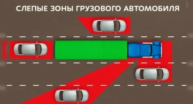 Что водителю и пешеходу нужно знать про ''слепые'' или ''мертвые'' зоны у фуры