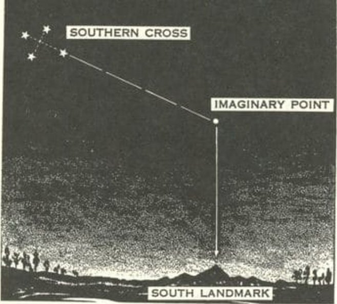 Как найти юг и север по звездам в ночном небе